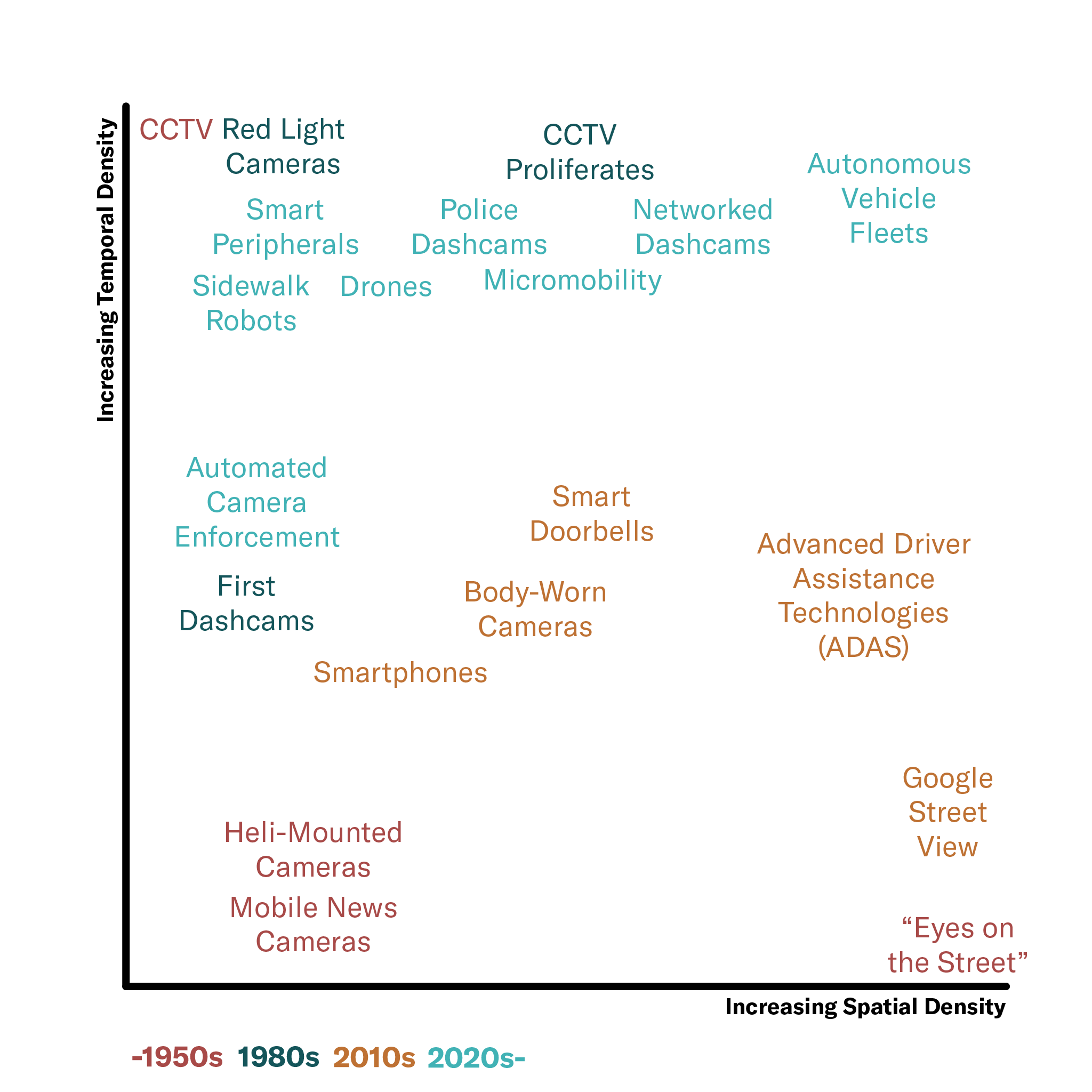 Digital Eyes on the Street