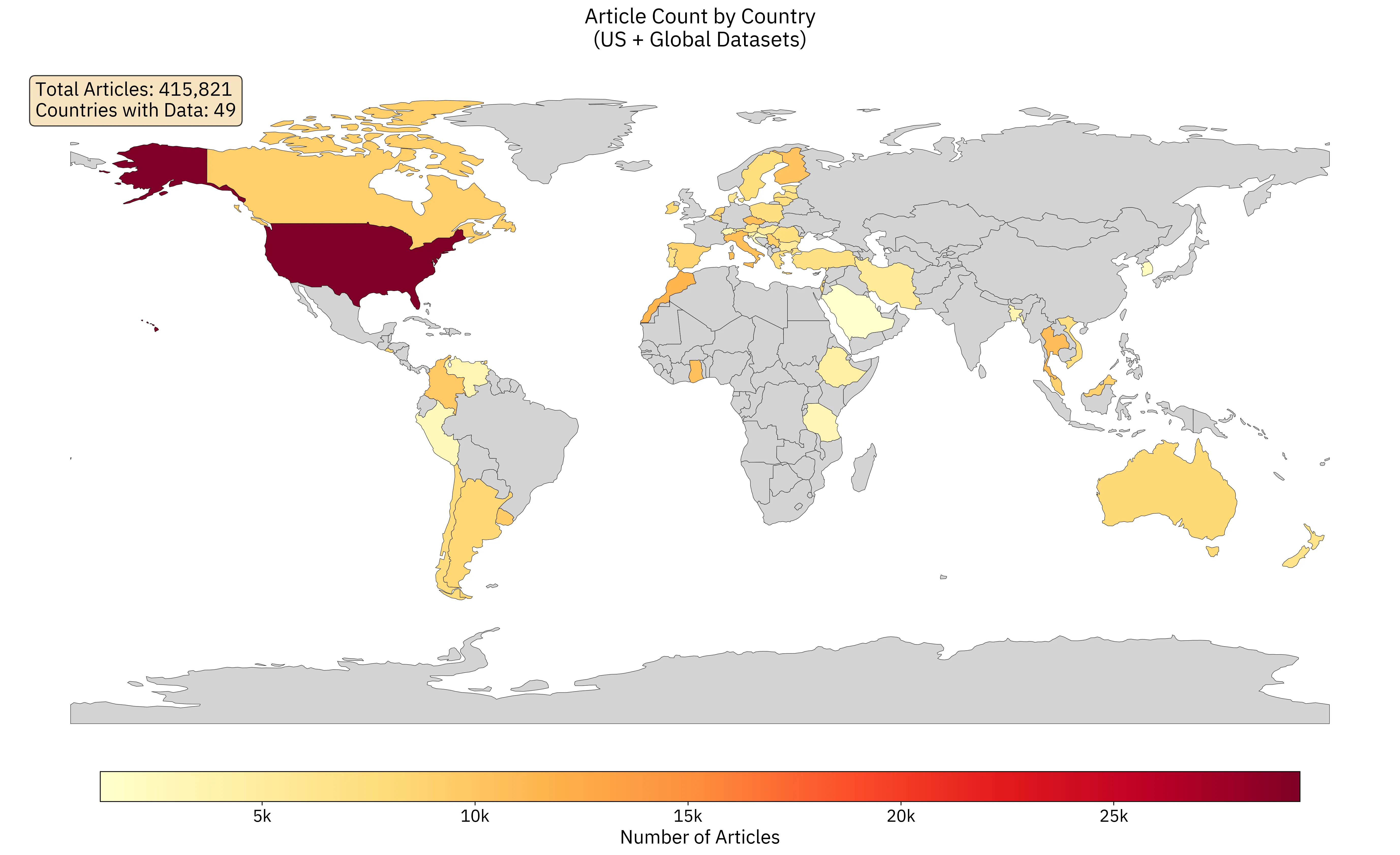Geographic distribution of articles in the UAIR dataset. Countries are colored by article count (yellow to red), with countries containing no articles shown in gray. The dataset includes 415,821 total articles across 49 countries.